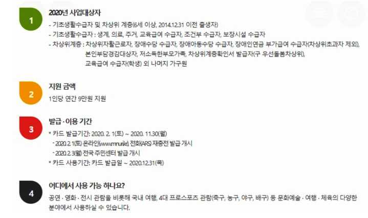  문화누리 카드 사용방법 잔액조회 알아보기