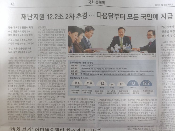  [신문읽기]4월30일_재난지원금 지급