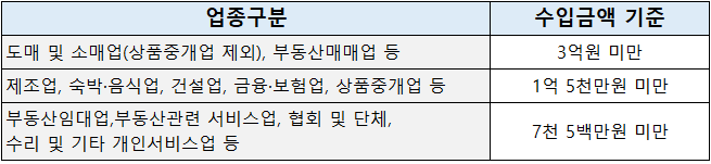  간편장부대상자의 종합소득세 신고