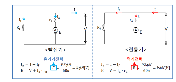 제1장 직류기 - 직류전동기 제1장 직류기 - 직류전동기