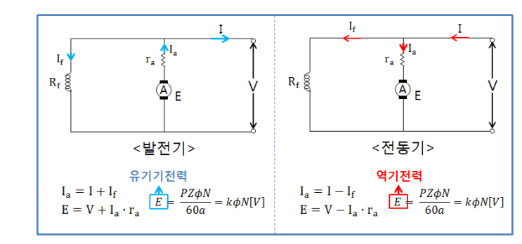 제1장 직류기 - 직류전동기