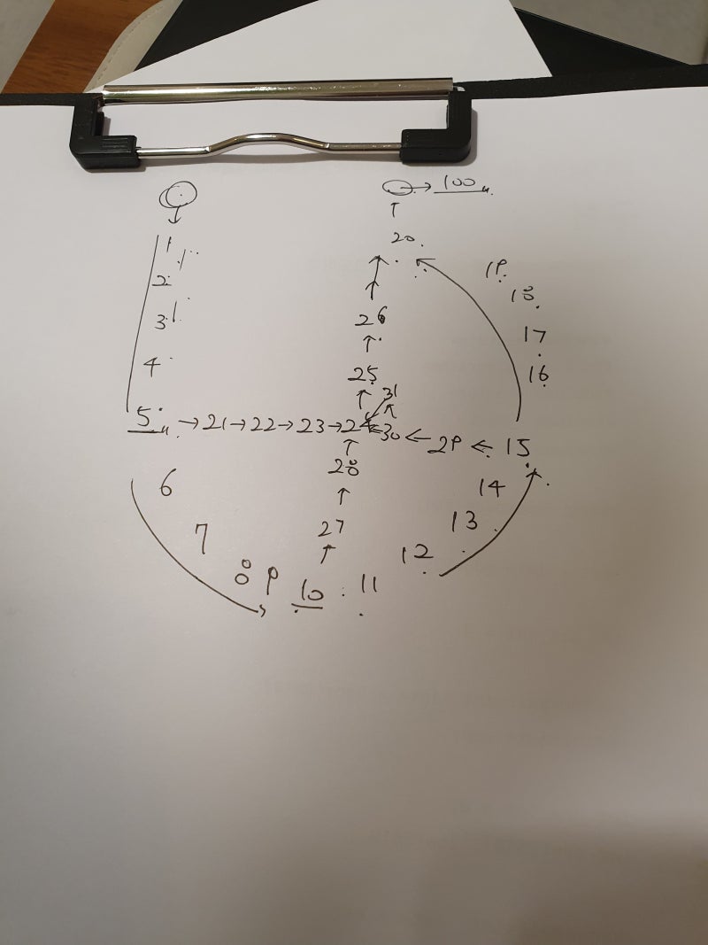 백준 17825번 주사위 윷놀이 #완전탐색 #삼성코테 : 네이버 블로그