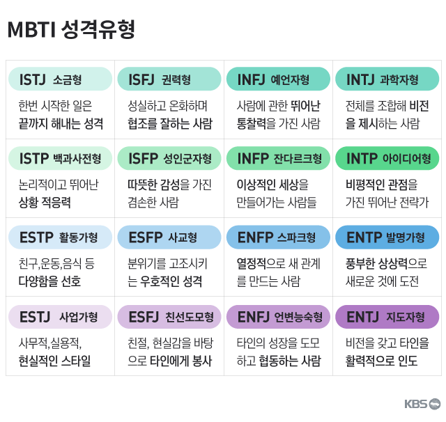  가족 MBTI 유형 파헤치기!! ENTJ INTJ ISTJ ISFP 가 사는 방식
