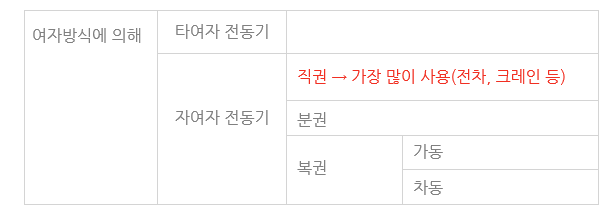 제1장 직류기 - 직류전동기의 종류 및 특성 제1장 직류기 - 직류전동기의 종류 및 특성