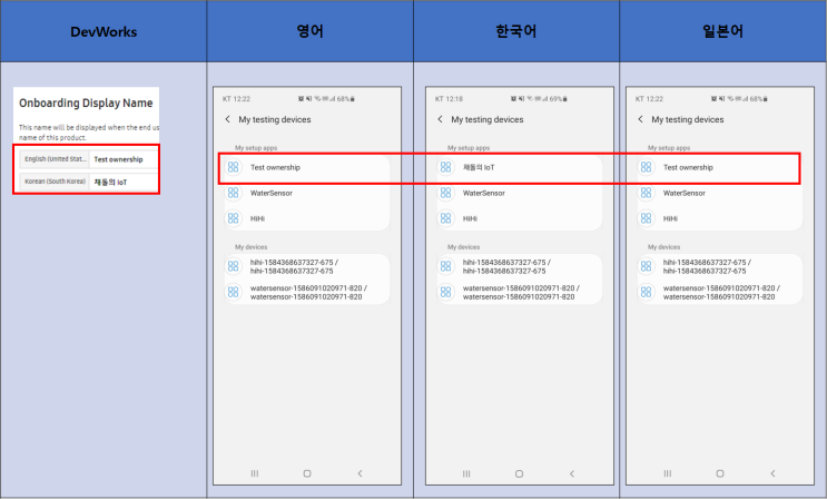  DevWorks 살펴보기 (1) - 다국어 지원