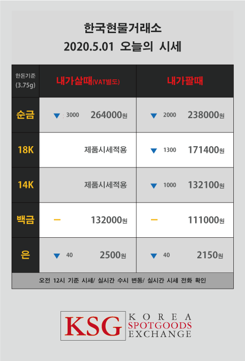  오늘의 금시세