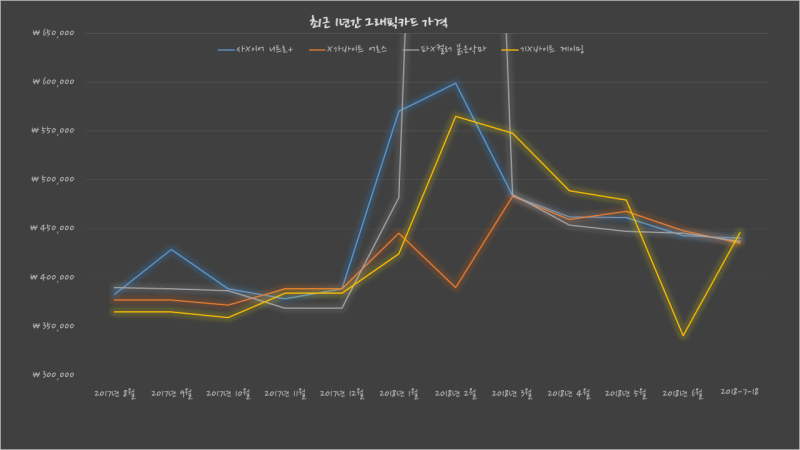 비트코인반감기, 채굴로 끌려갈 이번 GTX 30XX 그래픽 카드 가격은? : 네이버 블로그 비트코인반감기, 채굴로 끌려갈 이번 Gtx 30Xx 그래픽 카드 가격은? : 네이버 블로그