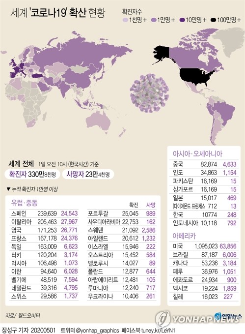 5월1일 코로나19 : 신종 코로나바이러스 현황(2020년)