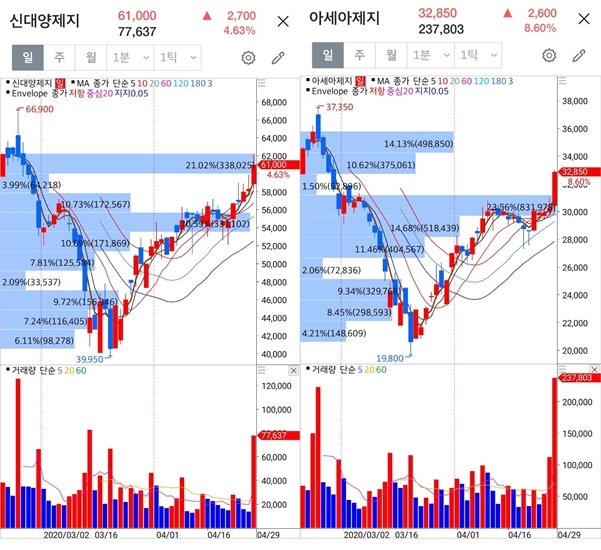  포스트 코로나 시대의 포트폴리오를 생각하며