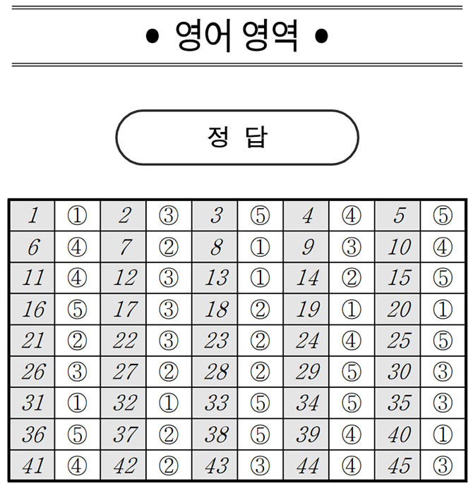 레전드스터디 닷컴 Legendstudy Com
