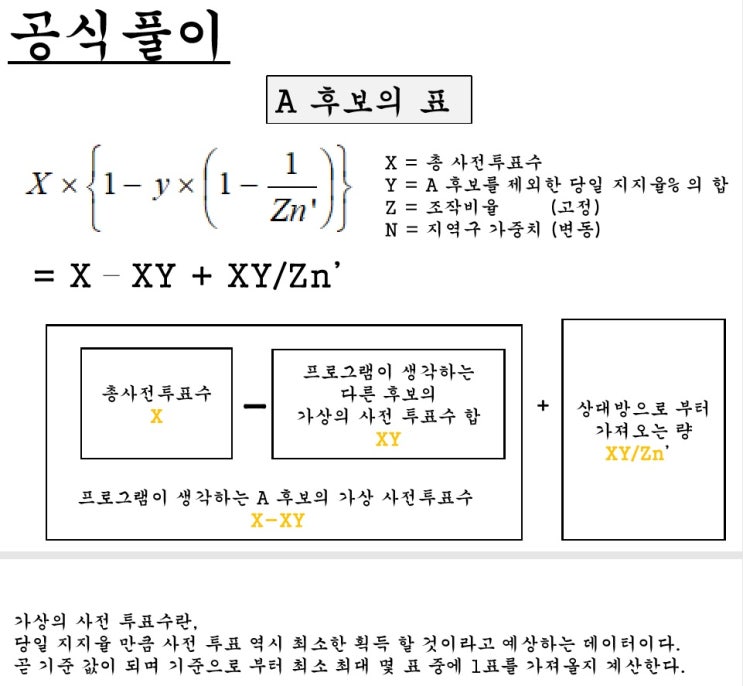  투표 조작에 쓰인 방정식