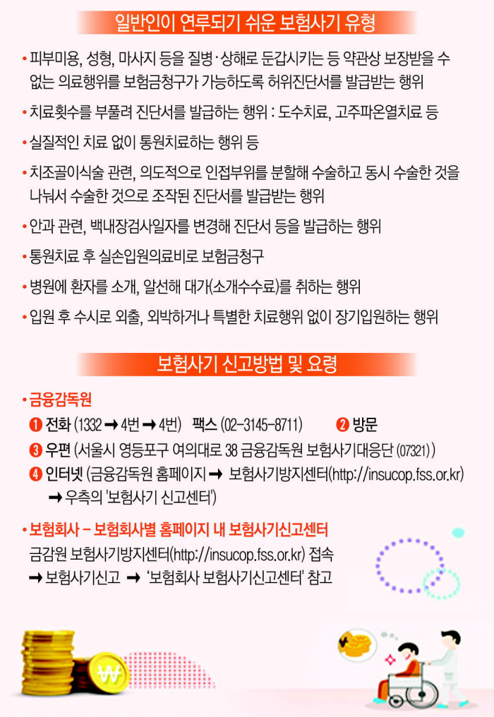 보험사기 신고포상금 최대 10억 지급 보험사기 신고포상금 최대 10억 지급