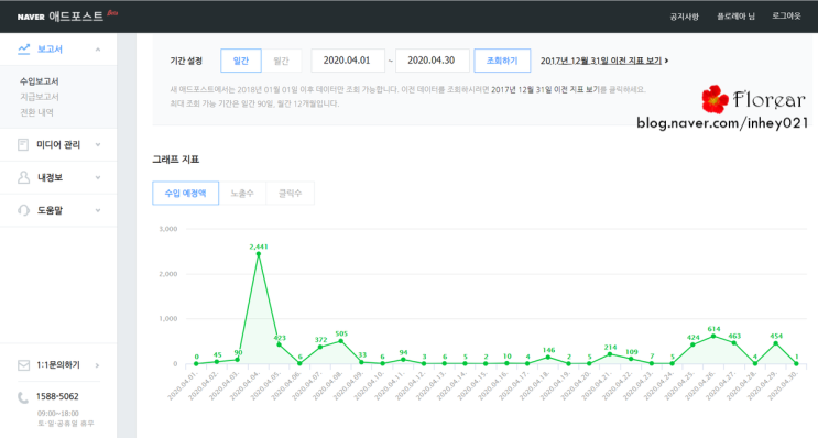 [애드포스트] 승인후 첫 수익인증 및 후기