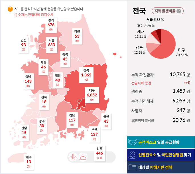  5월 1일 한국 코로나 현황....