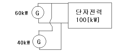 제1장 직류기 - 직류발전기의 운전