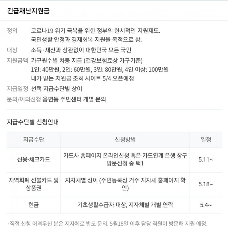  긴급재난지원금 어디서신청하고 어떻게 주나? Q&A