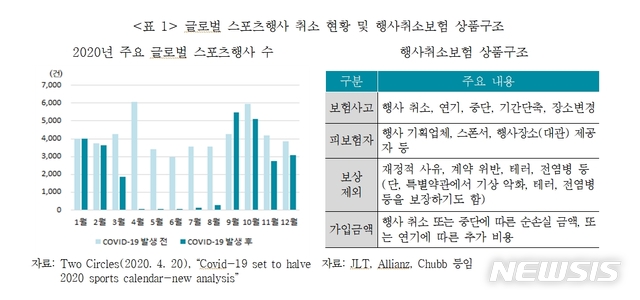 코로나19 확산으로 주목받은 '행사취소보험'은 무엇?