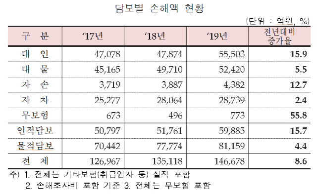 한방진료, 자동차보험 손해율 고공행진 주범? / 한의계·보험업계 공방전 가열