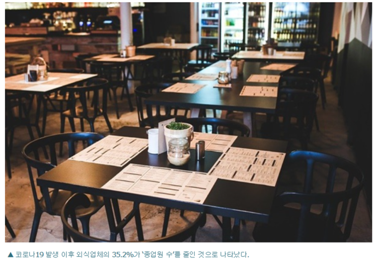 외식업체 35%, <b>종업원</b> 수 줄어