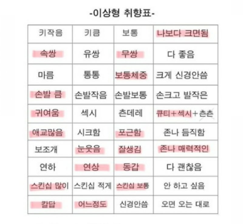 이상형 취향표 원본 모음과 스피드 모드 방법 : 네이버 블로그 이상형 취향표 원본 모음과 스피드 모드 방법 : 네이버 블로그