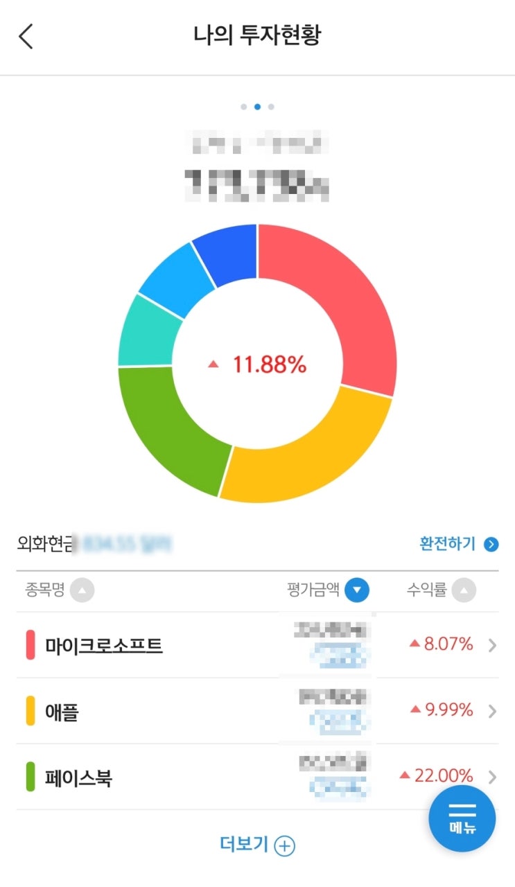  귀여운 주식, 수익률 인증