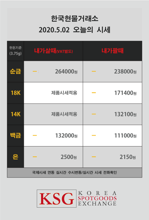  오늘의 금시세