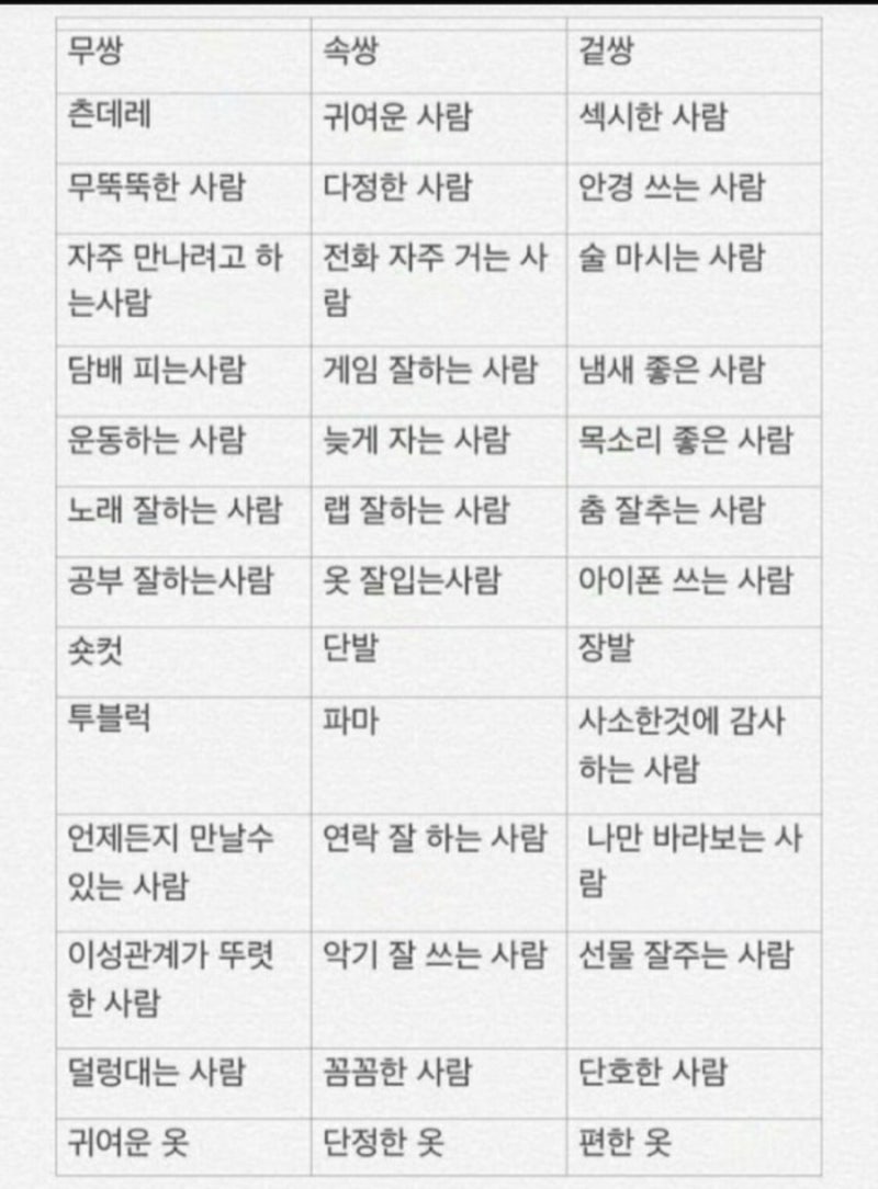 이상형 취향표 원본 모음과 스피드 모드 방법 : 네이버 블로그 이상형 취향표 원본 모음과 스피드 모드 방법 : 네이버 블로그