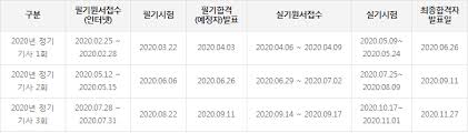  컴퓨터활용 스프레드시트 엑셀 공부 2편 - 사용자서식 조건부서식 오류메세지 셀참조