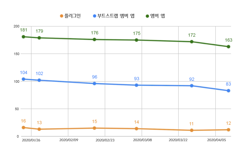 롤 클라이언트 상황에 대한 라이엇의 공식 답변 클라 오류와 렉이 생기는 이유 네이버 블로그