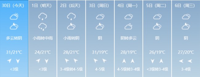 중국 상해 올 들어 가장 더운 날씨…벌써 31도