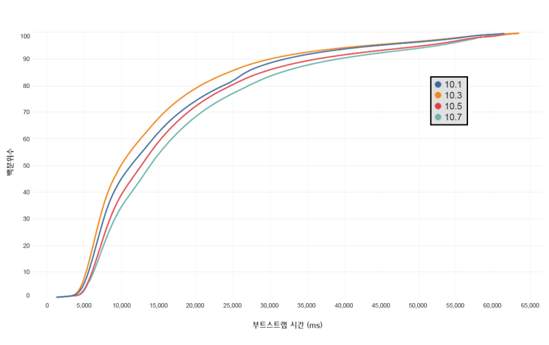 롤 클라이언트 렉 해결 Op Gg Talk
