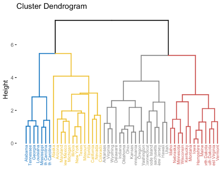  머신러닝 비지도학습 기초 4 - 군집분석 - 계층적 군집분석 (Hierarchical clustering)