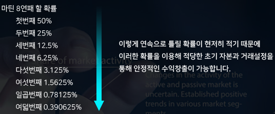  FX365 명품점 "FX오토매매 /자동매매 프로그램 사용법"