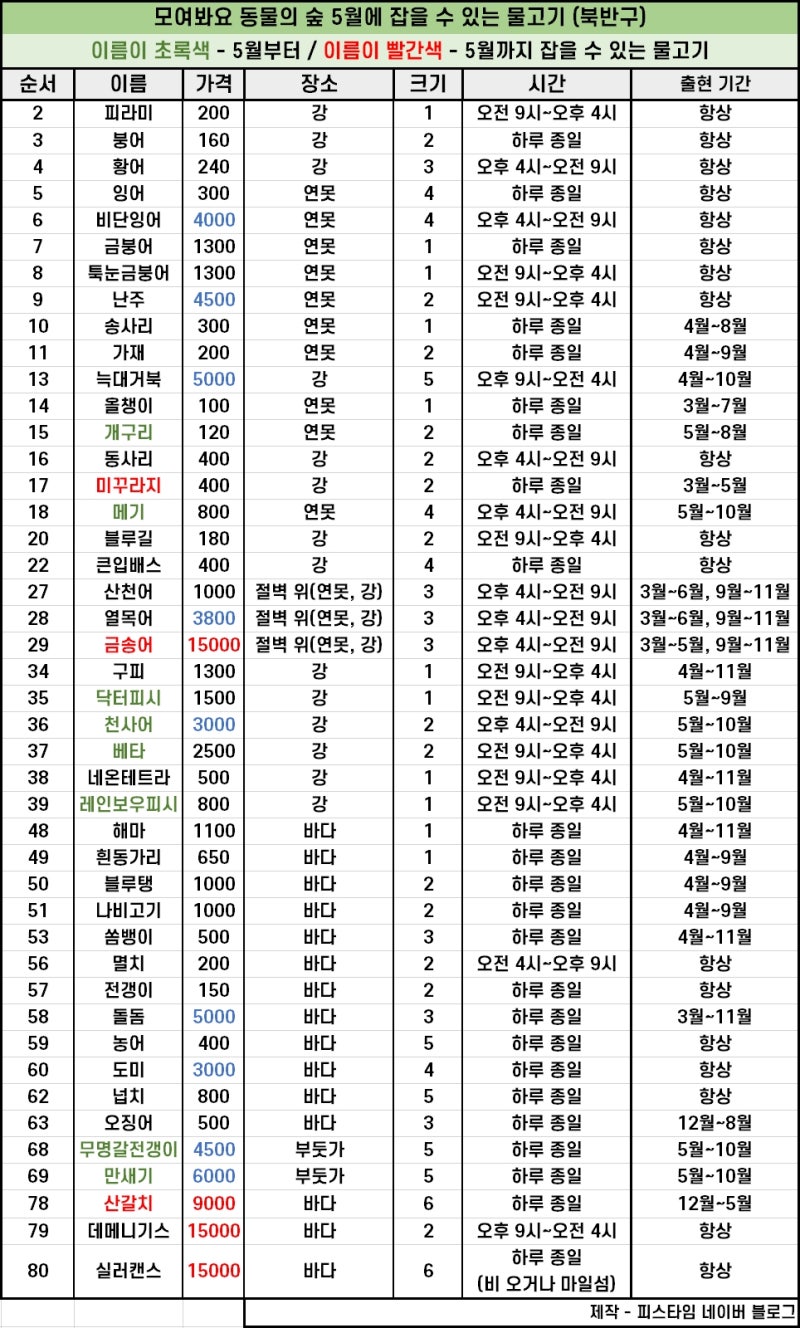 모여봐요 동물의 숲 공략 - 모동숲 5월 물고기 낚시, 곤충 도감 가격 정보 : 네이버 블로그