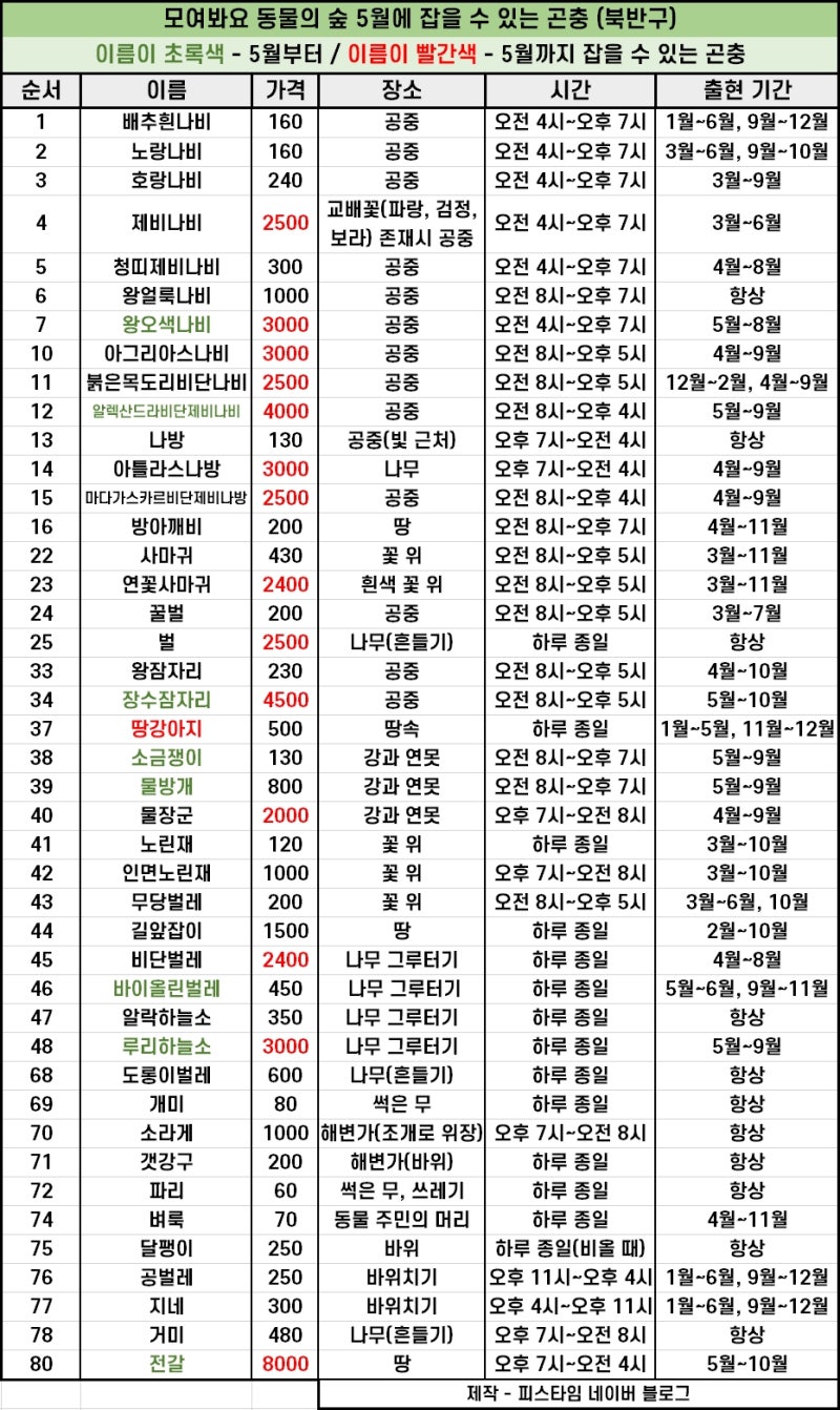 모여봐요 동물의 숲 공략 - 모동숲 5월 물고기 낚시, 곤충 도감 가격 정보 : 네이버 블로그 모여봐요 동물의 숲 공략 - 모동숲 5월 물고기 낚시, 곤충 도감 가격 정보 : 네이버 블로그