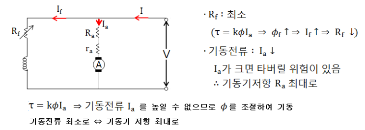 제1장 직류기 - 직류전동기의 운전 제1장 직류기 - 직류전동기의 운전