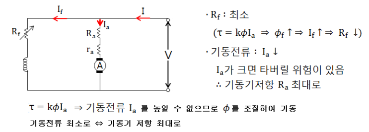 제1장 직류기 - 직류전동기의 운전