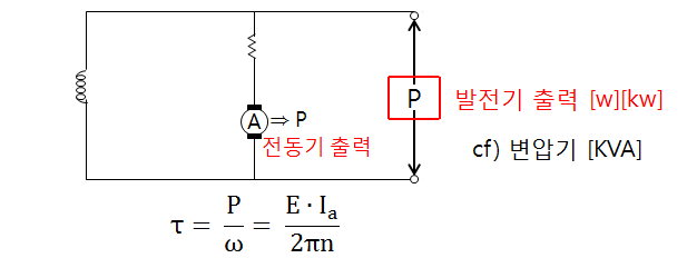 제1장 직류기 - 직류기의 정격과 효율 및 특수 직류기