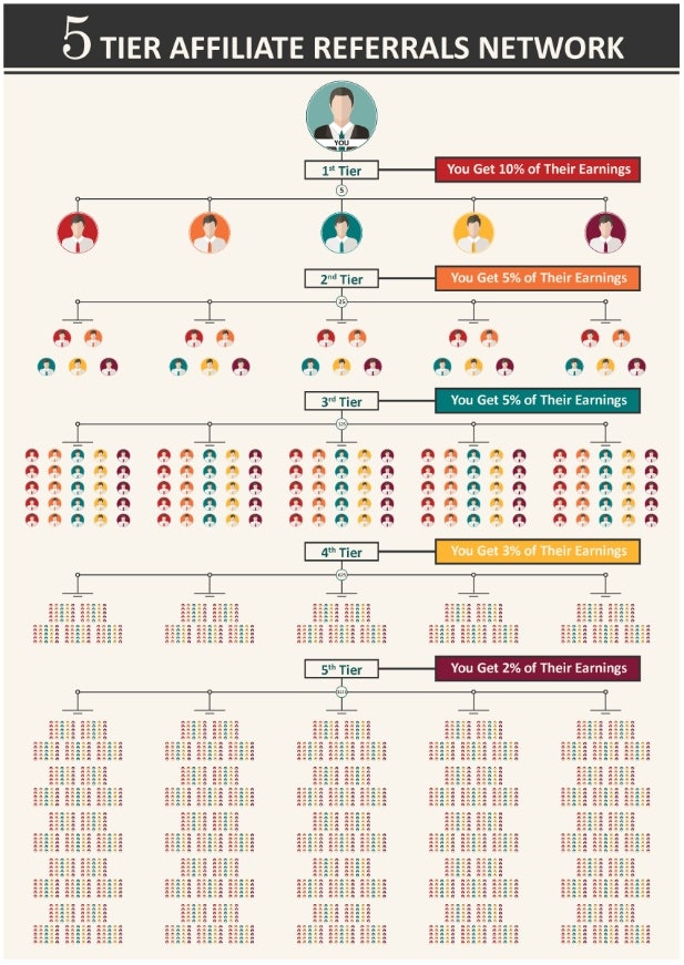 비트코인 무료 채굴 프로그램 컴퓨타 (computta) : 네이버 블로그
