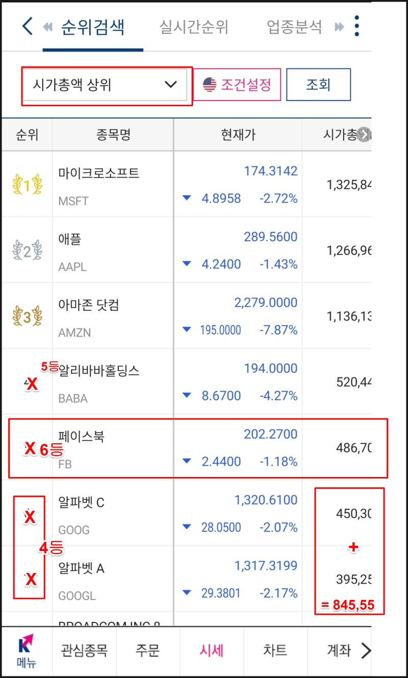 미국시가총액순위 6위 페이스북(FB) 실적발표 및 전망, 주가 간단하게 확인하기. : 네이버 블로그