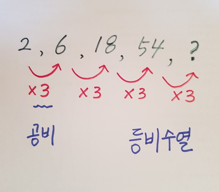  등비수열 일반항 쉽게 가르치기