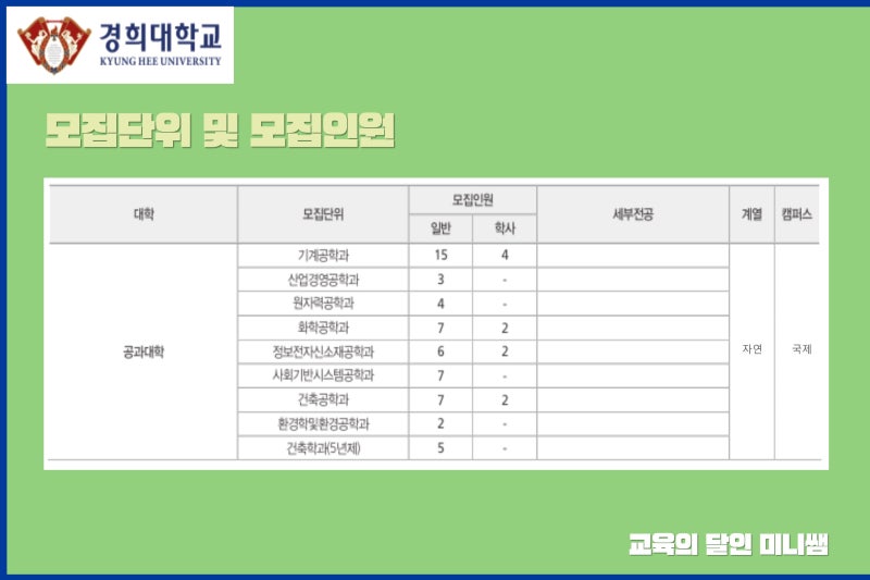 경희대학교 공대편입 / 힘들었던 편입 이번엔 성공했어요! : 네이버 블로그 경희대학교 공대편입 / 힘들었던 편입 이번엔 성공했어요! : 네이버 블로그