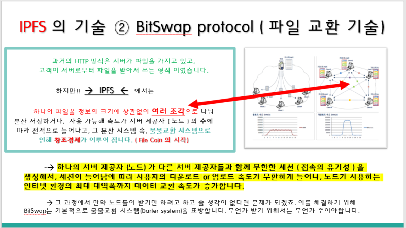 영앤리치 워너비의 관심사 ㅡ ( IPFS 와 파일코인 ② ) ㅡ HTTP를 대체할 IPFS 와 File Coin 은 무엇인가 ...