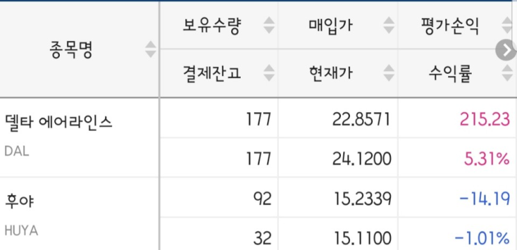  델타 항공 마이크로소프트 후야 tv