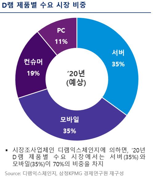 SOXL ETF - 미국 반도체시장에 투자하는 3배 레버리지 ETF