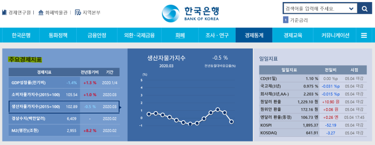  3-1) 물가 - 물가지수(Price Index)