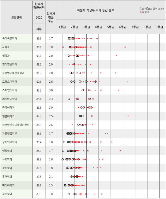 2020학년도 경희대 수시등급 & 경희대 전형별 수시등급(성적) / 경희대학교 네오르네상스전형, 논술전형, 학생부종합전형 수시등급 : 네이버 블로그 2020학년도 경희대 수시등급 & 경희대 전형별 수시등급(성적) / 경희대학교 네오르네상스전형, 논술전형, 학생부종합전형 수시등급 : 네이버 블로그