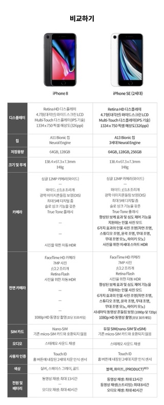  [착한가격] Apple 아이폰 SE 2세대 공기계