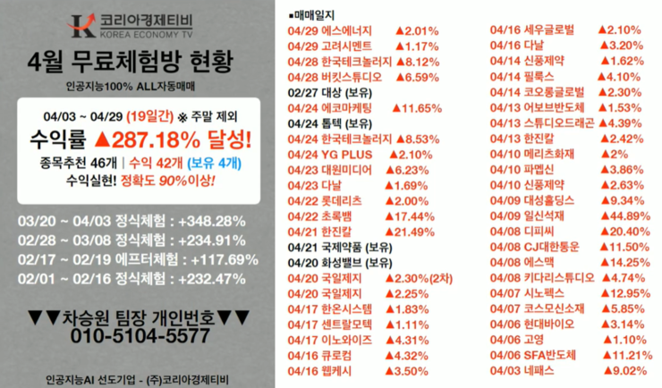  [5월 4일] 코리아경제티비 인공지능 A.I 이용자들의 수익률 실후기와 코스피, 코스닥 정보를 공유합니다.