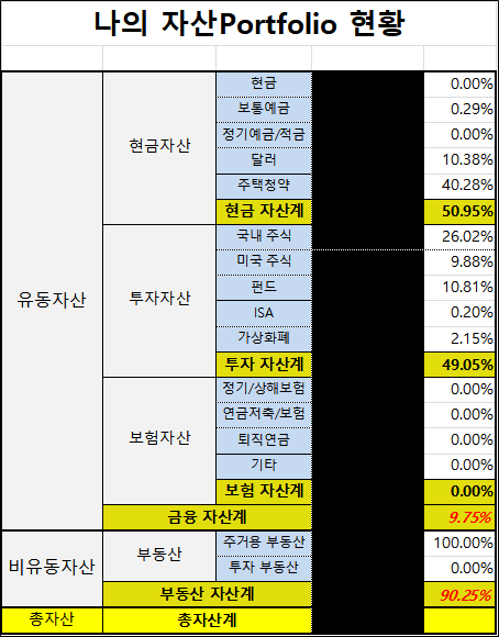  2020년 4월 자산배분 현황